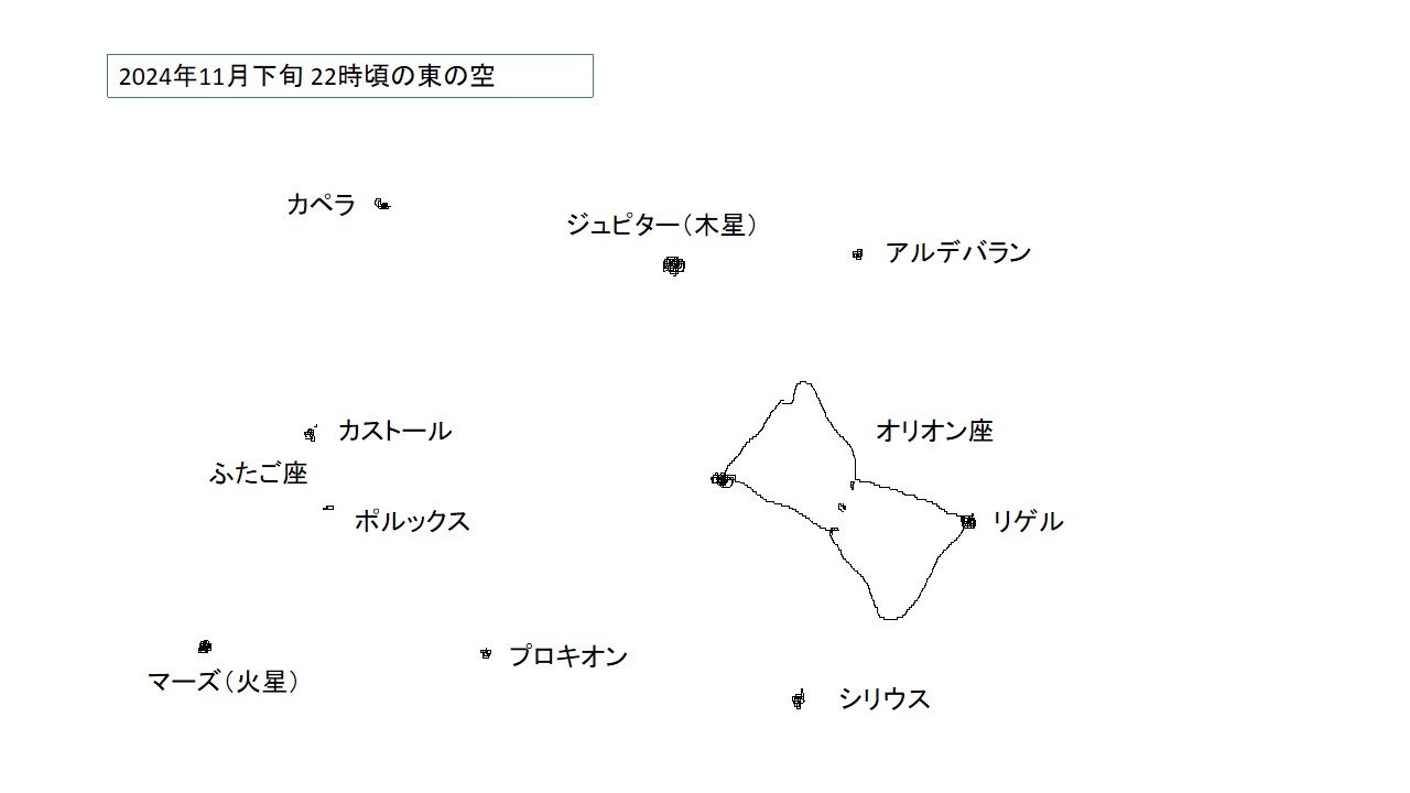 2024年11月下旬 22時頃の東の空