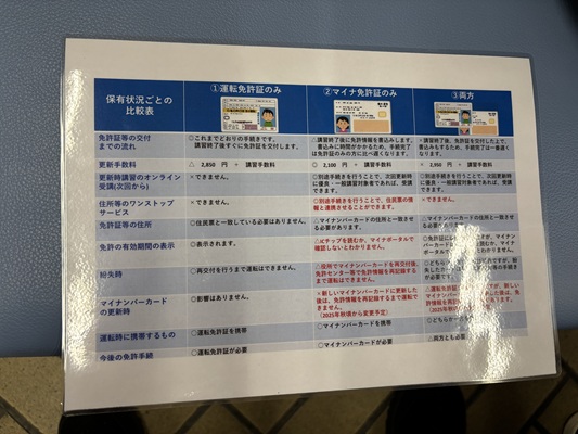 運転免許証比較