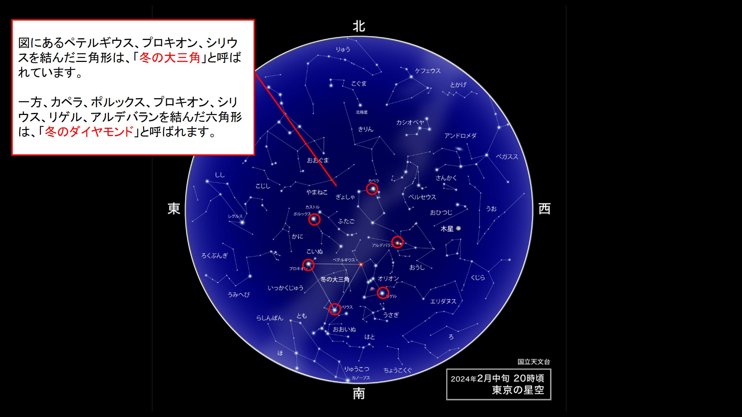 冬の大三角、冬のダイヤモンド